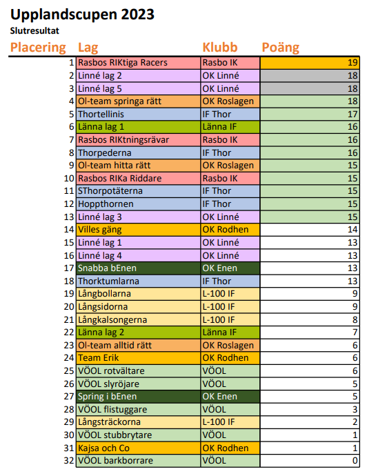 image: Upplandscupen 2023 - resultat